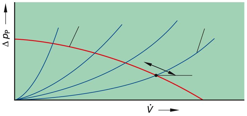 Diagramet e punës së pompave qarkulluese centrifugale Diagrami i efektit të pompës Diagrami që përshkruan