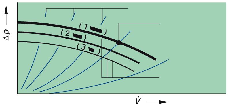 e punës Prurja vëllimore Diagramet të cilat përshkruajnë karakteristikën e tubacioneve Diagrami i punës për