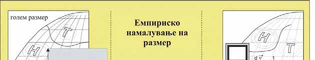 Schubert, 1998), којашто не е воопшто гарантирана (Zorita и Storch, 1999).