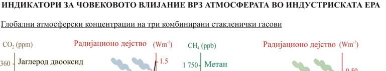 ВЛИЈАНИЕ НА ЧОВЕКОТ ВРЗ КЛИМАТА Климата секогаш манифестирала одредена природна варијабилност независно од човековите активности.