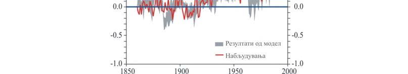 остварат во XXI век (Houghton и соработници, 2001).