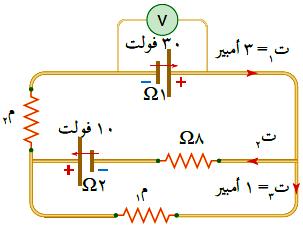 معتمدا على البيانات