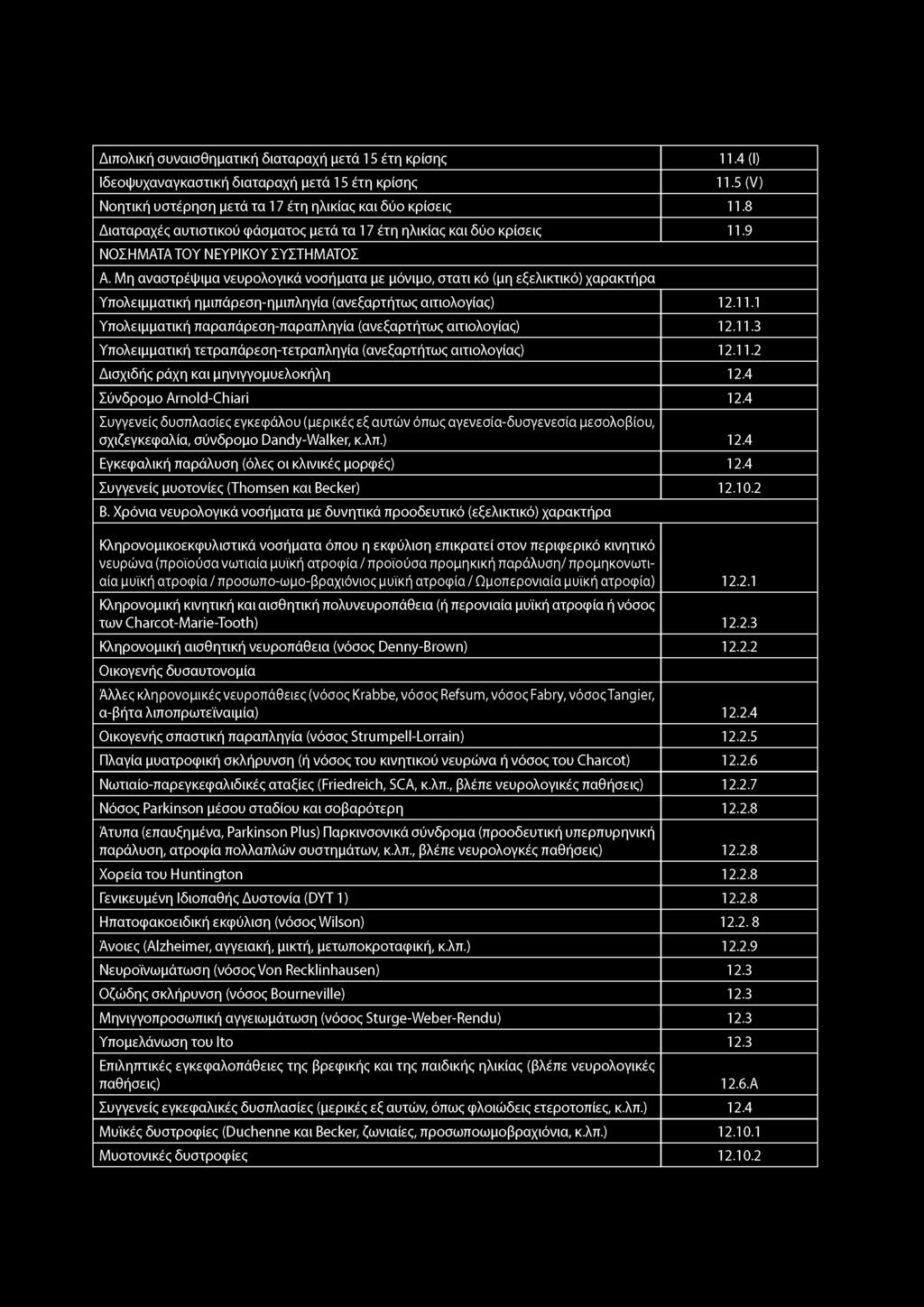 Μη αναστρέψιμα νευρολογικά νοσήματα με μόνιμο, στατι κό (μη εξελικτικό) χαρακτήρα Υπολειμματική ημιπάρεση-ημιπληγία (ανεξαρτήτως αιτιολογίας) 12.11.