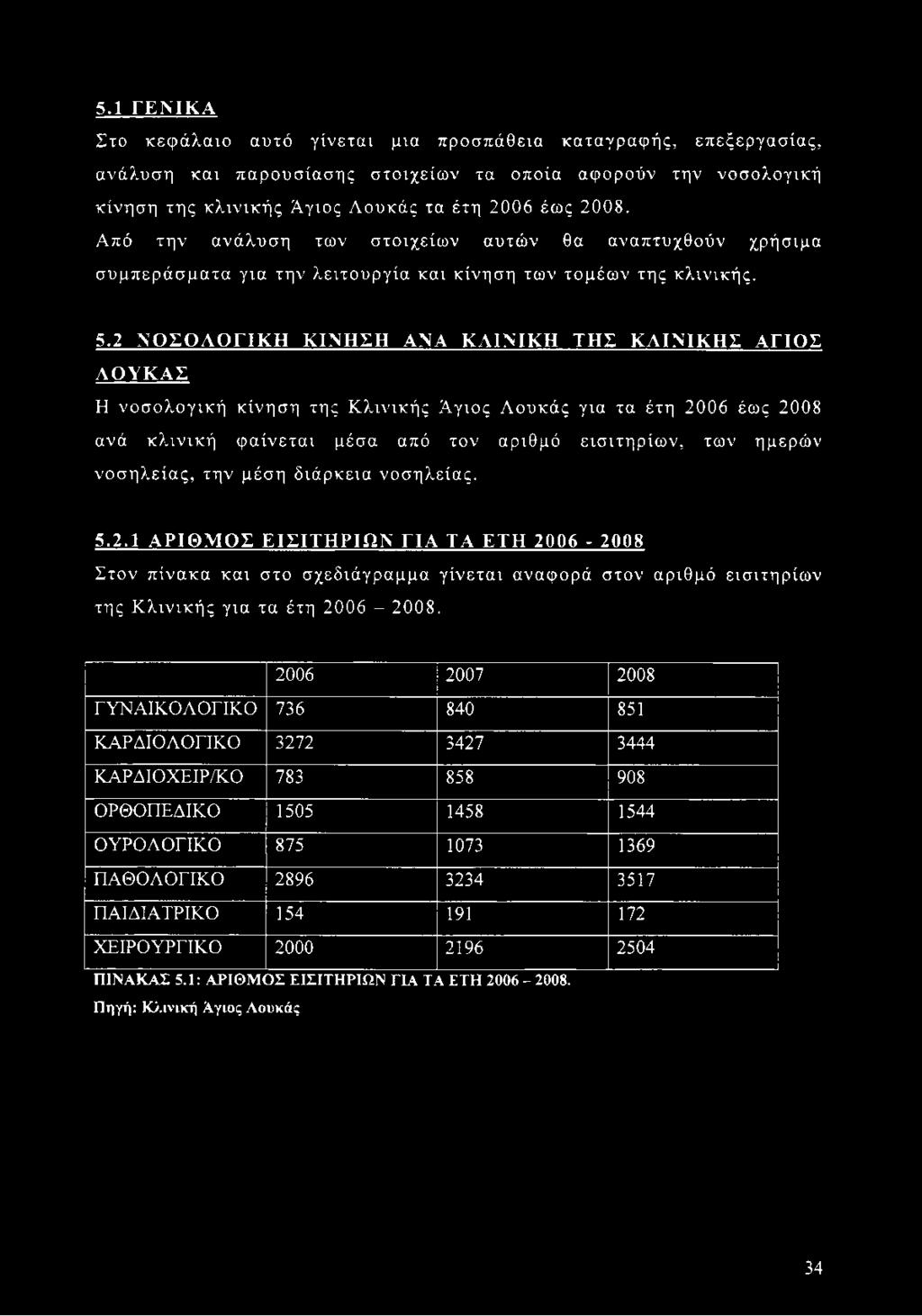 2 ΝΟΣΟΛΟΓΙΚΗ ΚΙΝΗΣΗ ANA ΚΛΙΝΙΚΗ ΤΗΣ ΚΛΙΝΙΚΗΣ ΑΓΙΟΣ ΛΟΥΚΑΣ Η νοσολογική κίνηση της Κλινικής Άγιος Λουκάς για τα έτη 2006 έως 2008 ανά κλινική φαίνεται μέσα από τον αριθμό εισιτηρίων, των ημερών