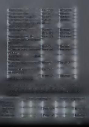 1. Προμηθευτές 40.800.759,35 28.797.657,05 2α. Επιταγές πληρωτέες 1.343.754.67 404.361,04 5. Υποχρεώσεις από φόρους- τέλη 404.623,89 640.595,16 6. Ασφαλιστικοί Οργανισμοί 794.520.05 652.855,32 7.