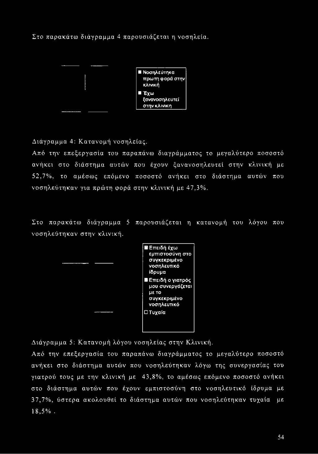 Από την επεξεργασία του παραπάνω διαγράμματος το μεγαλύτερο ποσοστό ανήκει στο διάστημα αυτών που έχουν ξανανοσηλευτεί στην