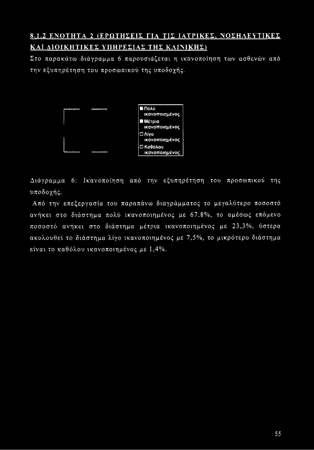 ικανοποίηση των ασθενών από την εξυπηρέτηση του προσωπικού της υποδοχής.
