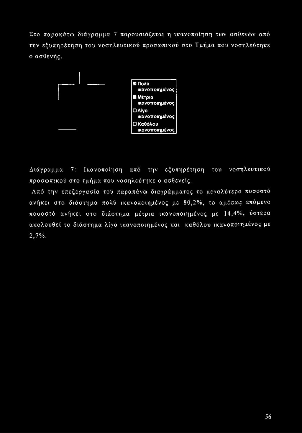 Στο παρακάτω διάγραμμα 7 παρουσιάζεται η ικανοποίηση των ασθενών από την εξυπηρέτηση του νοσηλευτικού προσωπικού στο Τμήμα που