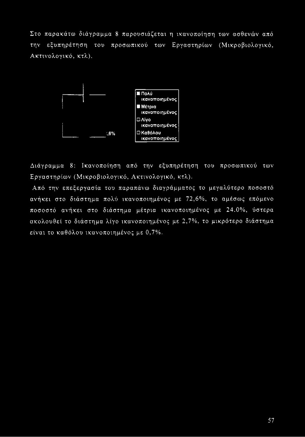 Στο παρακάτω διάγραμμα 8 παρουσιάζεται η ικανοποίηση των ασθενών από την εξυπηρέτηση του προσωπικού των Εργαστηρίων (Μ ικροβιολογικό, Α