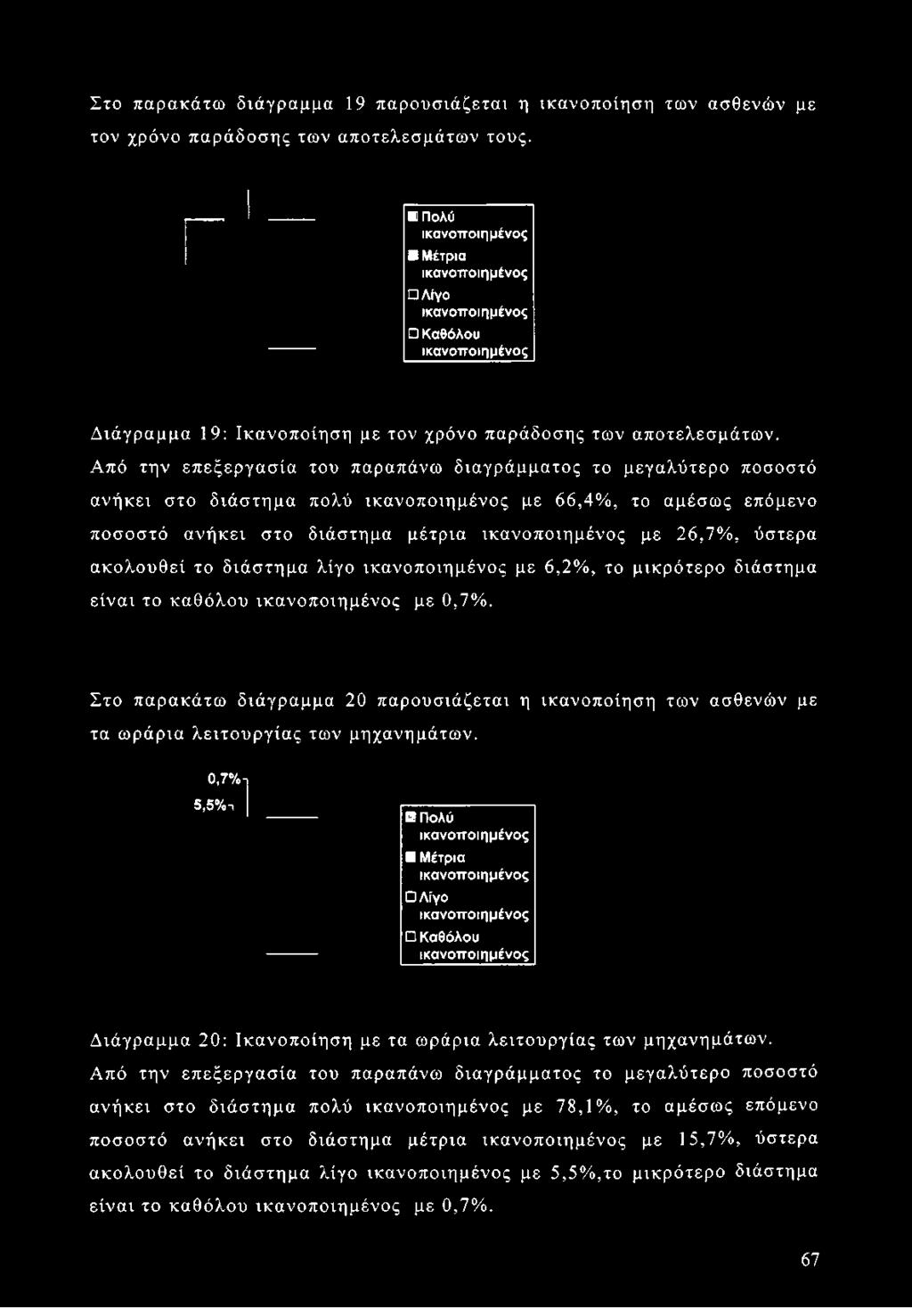 Από την επεξεργασία του παραπάνω διαγράμματος το μεγαλύτερο ποσοστό ανήκει στο διάστημα πολύ με 66,4%, το αμέσως