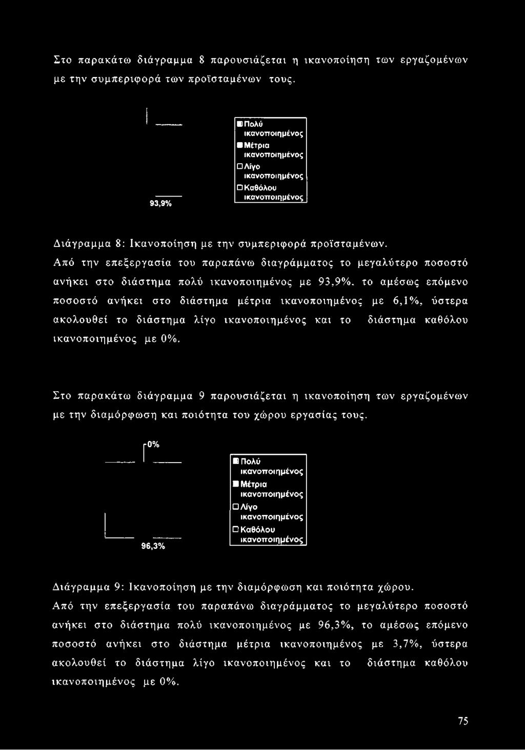 Από την επεξεργασία του παραπάνω διαγράμματος το μεγαλύτερο ποσοστό ανήκει στο διάστημα πολύ με 93,9%.