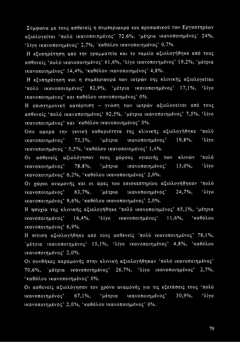 Η εξυπηρέτηση και η συμπεριφορά των ιατρών της κλινικής αξιολογείται πολύ 82,9%, μέτρια 17,1%, λίγο και καθόλου 0%.
