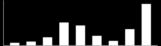 וואט - מגה בחינת ירידת ערך של הרכוש הקבוע של איי.פי.