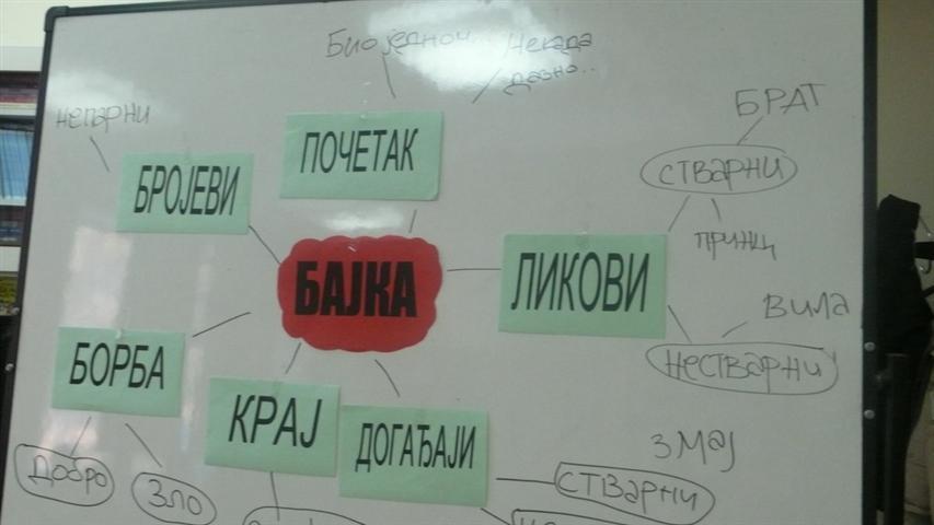 час Александра Ивезић, Снежана Драгичевић У овој фази посебно бих истакла прва два часа тематске наставе када се обрађивала народна бајка Чардак ни на небу ни на земљи, на којима су ученици, кроз