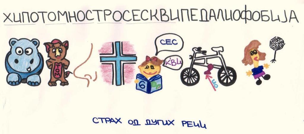 Слика 1. Пример једне мапе ума Интернест.
