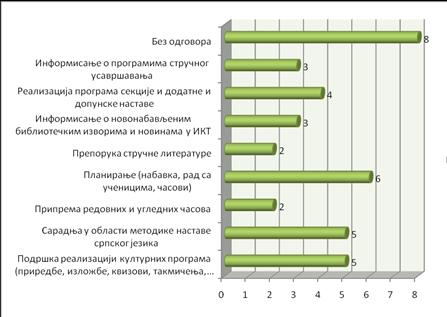 потребе које учитељи имају у другим предметним подручјима, изван области наставе српског језика и да је та сарадња са библиотекаром још садржајнија.