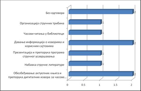 неукљученост и незаинтересованост за унапређење стручног рада колега учитеља и наставника српског језика.