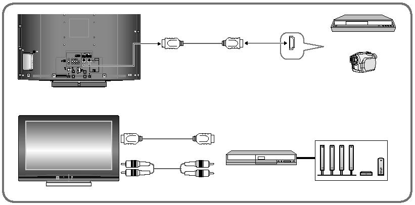 ח( ציוד חיצוני חיבור HDAVI Control - VIERA בעזרת חיבור Viera תוכל ליהנות מיכולת תקשור ופעולה עם מכשירים אחרים של פנסוניק שיש להם תכונת.