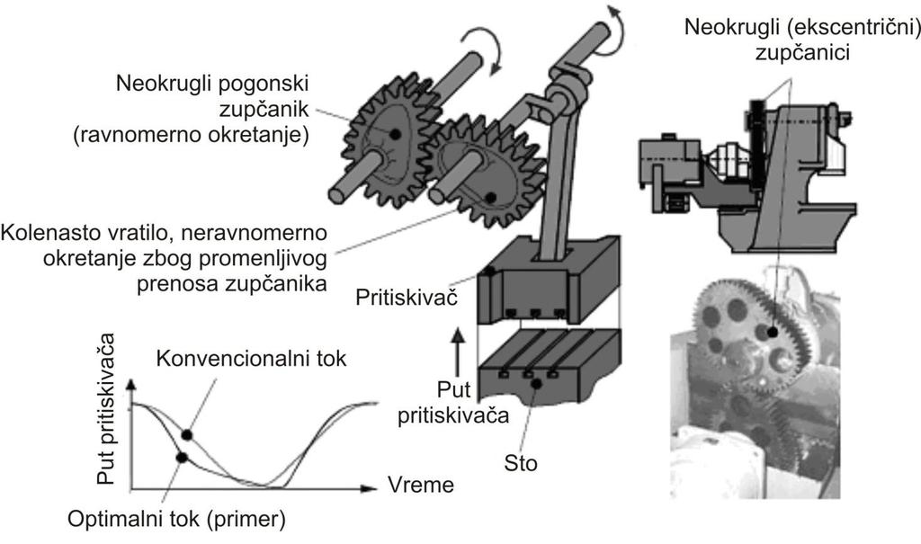 Slika 8.