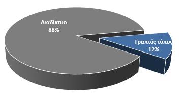 TO ΣΥΝΕΔΡΙΟ ΣΕ ΑΡΙΘΜΟΥΣ -ΔΗΜΟΣΙΟΤΗΤΑ Από το σύνολο των