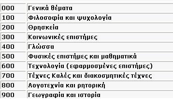 Ο ταξιθετικός αριθμός (συνδυασμός ταξινομικού αριθμού και γραμμάτων) κατευθύνει