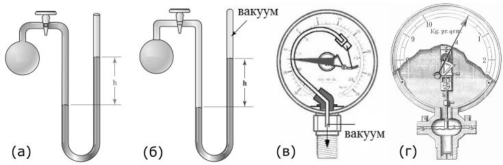 1. Биофизика на флуиди 8 Сл. 1.6: Различни видови на манометри: (а) отворен и (б) затворен манометар со течност и метални манометри со (в) цевка и (г) со мембрана.