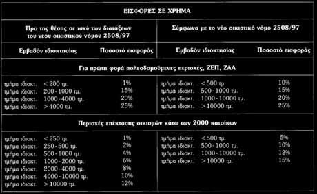 πολιτιστικών, ιστορικών, μορφολογικών και αισθητικών στοιχείων και χαρακτηριστικών της περιοχής».