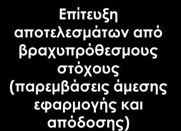 Αριθμού των ημερών εξαγωγής στις