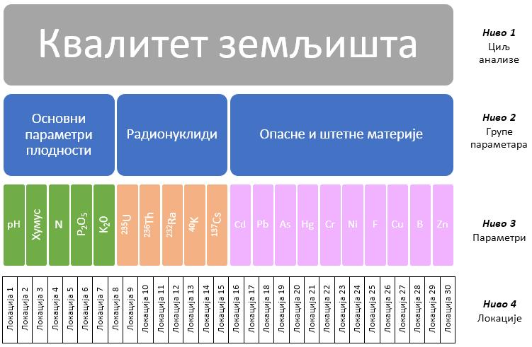 6.5. Резултати укупног рангирања За потребе укупног рангирања, релативни значаји, односно тежине критеријума су одређене АХП методом према сценарију који следи.