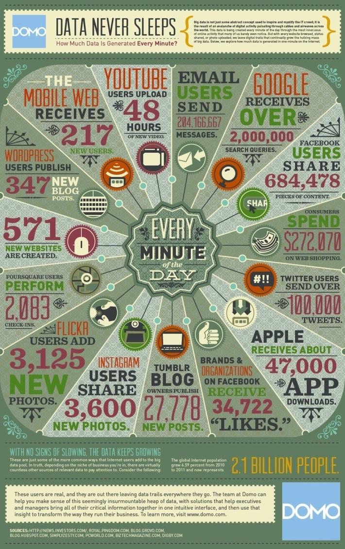 Μεγάλα Δεδομένα (Big Data) Ολοένα πιο σημαντικές περιπτώσεις μεγάλου πλήθους δεδομένων με μεγάλες διαστάσεις εμφανίζονται όλο και πιο συχνά λόγω της