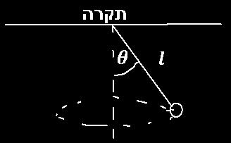 פרק 6 - תנועה מעגלית מטוטלת מסתובבת אופקית מטוטלת בעלת אורך l מסתובבת סביב ציר האנך לתקרה בזווית מפתח קבועה. θ נתון: θ,l מצא את התדירות וזמן המחזור של הסיבוב.