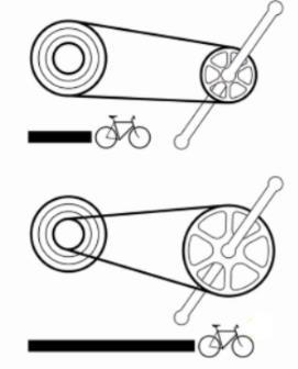 מצמד בכלי עבודה רבים קיים מנגנון הקרוי מצמד )קלאץ'(. תפקיד המצמד הוא להעביר את הכוח המניע אל החלק המונע בצורה הדרגתית )למשל להעביר את כוח המנוע ברכב אל הגלגלים מבלי לגרום לתנועה פתאומית בגלגלים(.