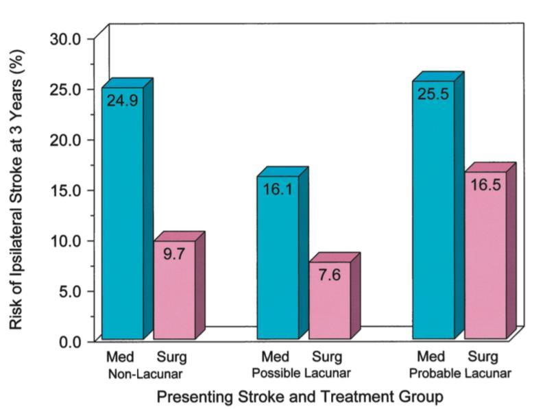 Neurology 2000 Barnett et al.