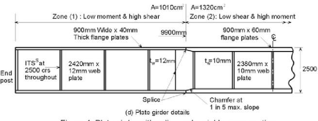 Plate girder dimungkinkan adanya variasi penampang sepanjang bentang.