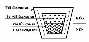 + TO T TO T + T Vaäy: T + TO + TO T TO Nhö vaäy nhaùnh caêng coäng theâm moät löôïng /.Nhaùnh chuøng töø ñi /.