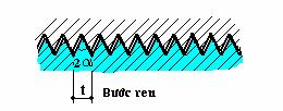 Ren tam giaùc: goùc ôû ñænh α, böôùc oaén S Z.t Z: Laø soá ñaàu moái en. t: Laø böôùc en. 3.