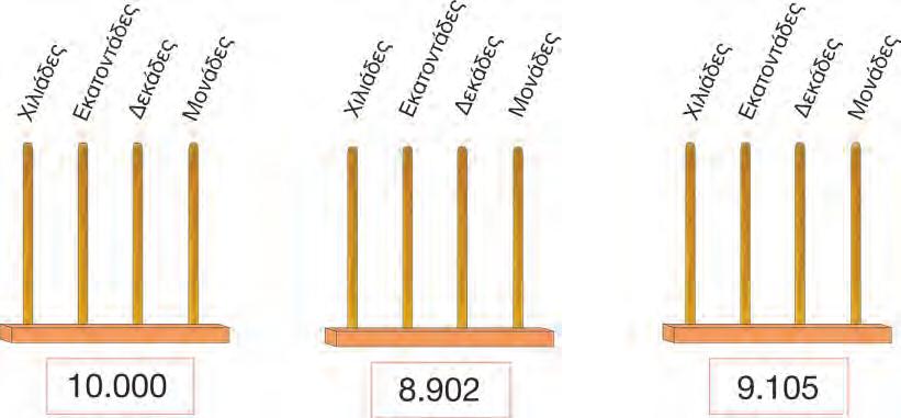 μεγαλύτερο: 10.000 5.879 2.894 9.839 7.820 3.800 9.999 5.