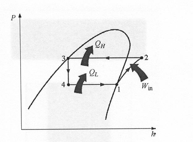 (throttling in an expansion valve) 4-1 külmutuskamber (aurusti), kus töötav keha saab soojust