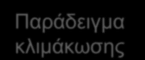 5 s απόκριση.5.5 W(e jω ) s 8 6 4 Y(e jω ) απόκριση 0.