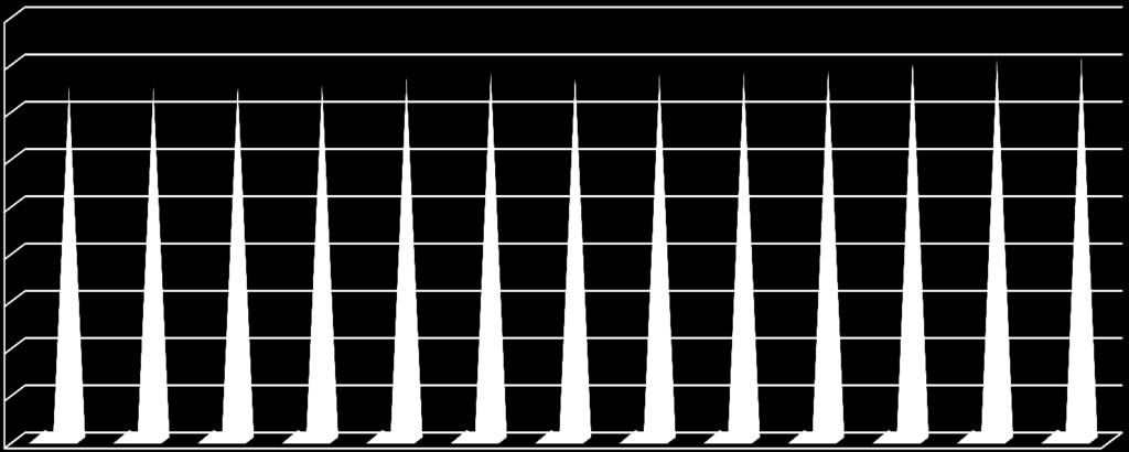 1200 1000 800 600 400 1495,47 1495,47 1513,47 1513,47 1532,37 1564,57 1550,37 1550,37 1558,37 1579,37 1617,57 1617,57 1617,57