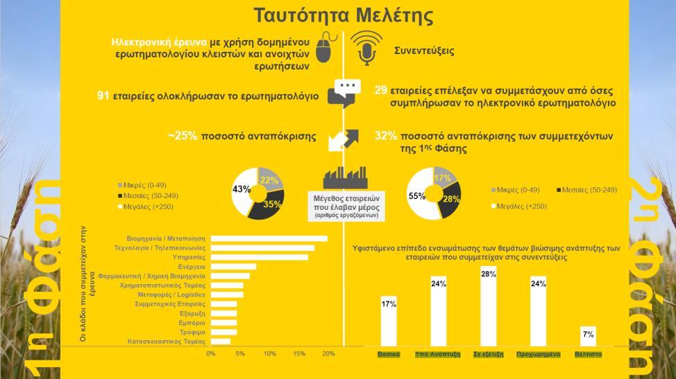 Σύμφωνα με την ίδια μελέτη υπάρχει απόσταση που πρέπει να καλυφθεί στην χώρα μας για την επίτευξη των SDGs η οποία αποτυπώνεται με αυξανόμενη βαρύτητα χρωματικά με κίτρινο, πορτοκαλί και κόκκινο