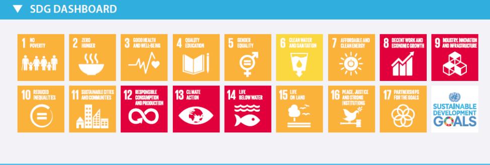 Προοπτική για επίτευξη SDGs στην χώρα μας (SDGs Index and Dashboards Report) Η Ελληνική κυβέρνηση ανακοίνωσε τον Ιούνιο του 2017 ένα γενικό πλαίσιο εθνικών προτεραιοτήτων, που καλύπτει και τους 17