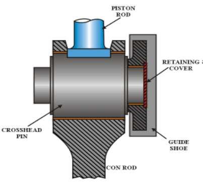 Σχήμα 5.13 : Ζύγωμα 5.2.9 Στυπειοθλίπτης (piston rod gland) Ο στυπειοθλίπτης τοποθετείται στο μεταλλικό διάφραγμα, στο πυθμένα του κιβωτίου σαρώσεως.
