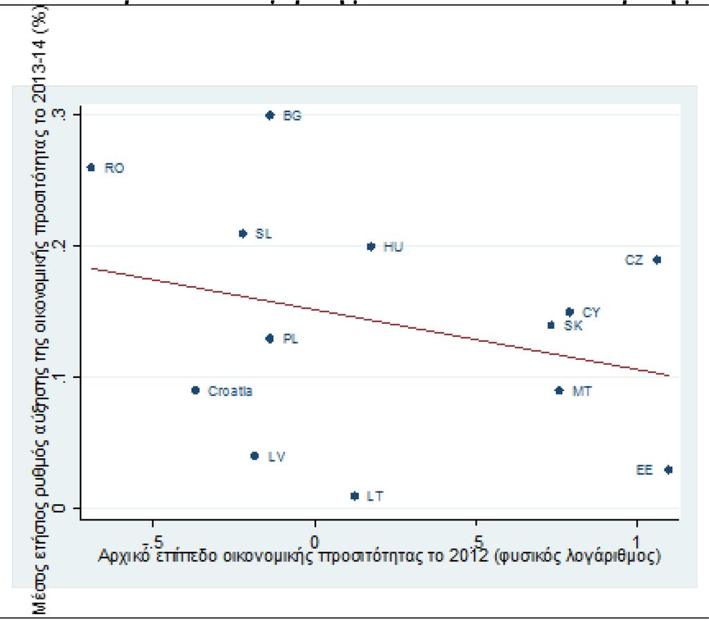 προϊόντων, 2012-2014 Πλαίσιο A: Κροατία σε σύγκριση με την υπόλοιπη ΕΕ-28 Πλαίσιο