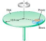 5. Ένα κέρμα µάζας 3.10 gr τοποθετείται πάνω σε ένα μικρό σώμα µάζας 20.0 gr που συγκρατείται από έναν περιστρεφόμενο δίσκο δίσκος κέρμα με R = 120 cm όπως στο σχήμα.