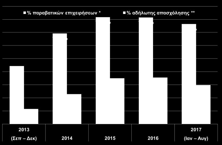 σωλήνων που συμμετέχουν σε μεγάλα κατασκευαστικά έργα στη Βόρεια Ελλάδα.