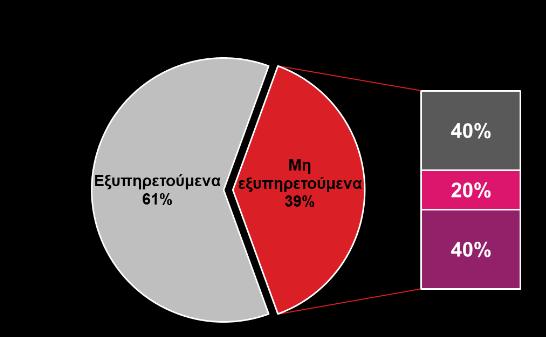 20,6 δισ. έναντι 21,84 δισ. για το 12μηνο του 2016) και παράλληλα την ενίσχυση των έμμεσων φόρων (σε έσοδα 26,65 δισ.