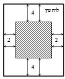 אלינה קיבלה משימה בשיעור מלאכה: יש להכין מסגרת לתמונה מלוח עץ ששטחו הכולל הוא 4 סמ"ר כך שעובי המסגרת בצדדים יהיה ס"מ ובקצוות העליון והתחתון 4 ס"מ )ראה איור( כדי לבחור את מידות לוח העץ, אלינה צריכה