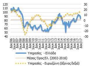 Επίσης, το πρωτογενές πλεόνασμα της ΓΚ για το 2016 έφθασε τα 6.441 εκατ.