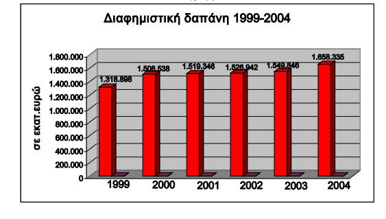 πολιτισµική αναπαράσταση στο πλαίσιο µιας συγκεκριµένης ιαφήµισης, µε τρόπο που τελικά οδηγεί τον καταναλωτή στο να συσχετίζει αυτή την αναπαράσταση µε το καταναλωτικό αγαθό.